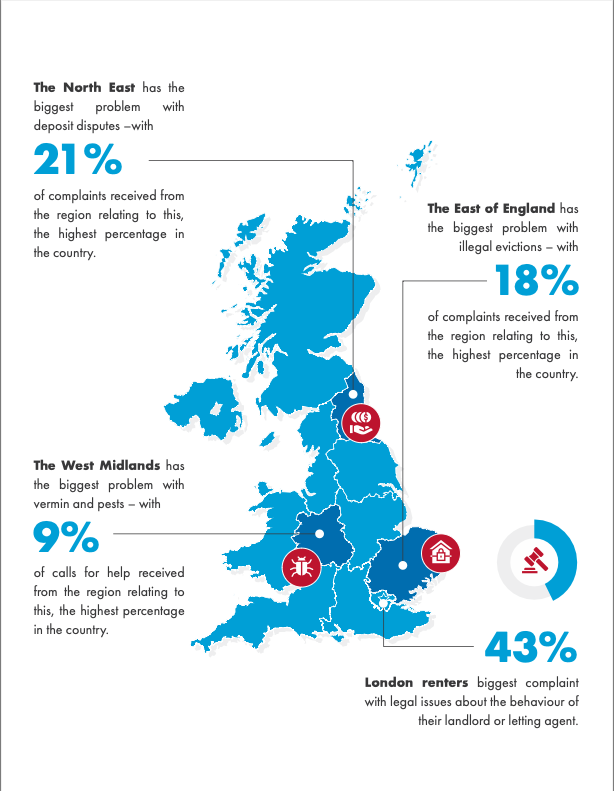 Tenants housing complaints across the england and wales